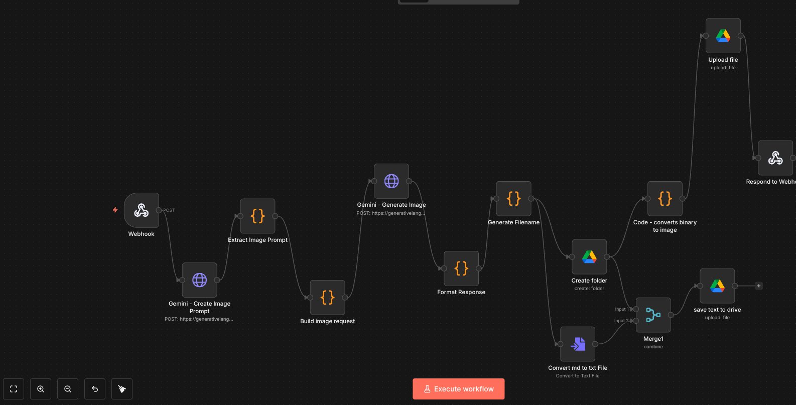 N8N Workflow with Gemini Integration